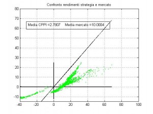 CPPI_USA_VIX_1_2014113