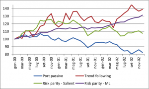 GRAFICO 1