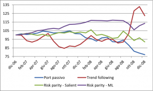 GRAFICO 2