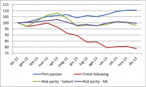 GRAFICO 4